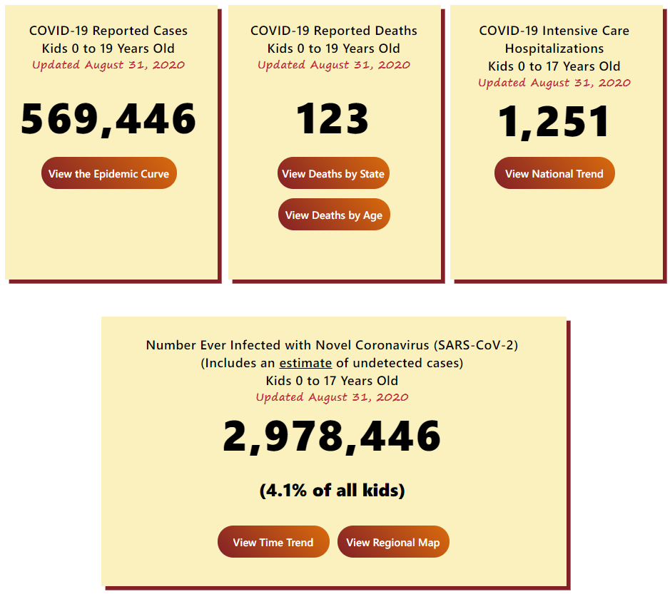 Click image for larger version

Name:	COVID Kids 1.png
Views:	163
Size:	119.8 KB
ID:	890750