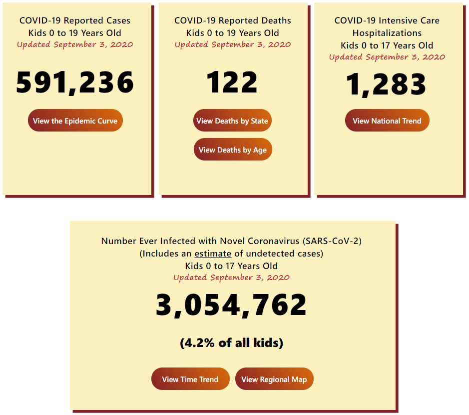 Click image for larger version

Name:	COVID Kids 1.png
Views:	145
Size:	122.5 KB
ID:	891515