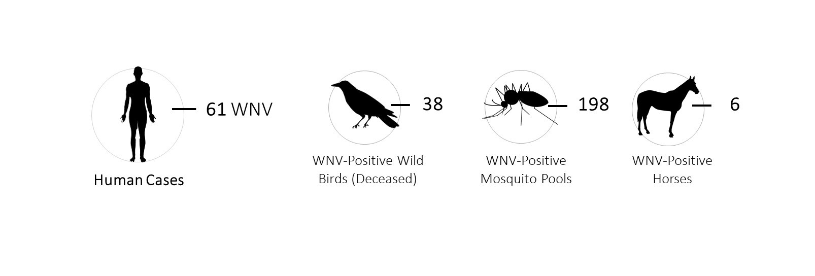 Click image for larger version

Name:	Canada WNV week 39 plaatje.jpg
Views:	101
Size:	65.7 KB
ID:	897203