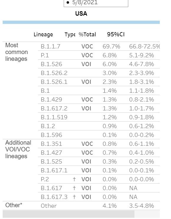 Click image for larger version

Name:	cdcvariantsmay821.JPG
Views:	91
Size:	87.0 KB
ID:	916343