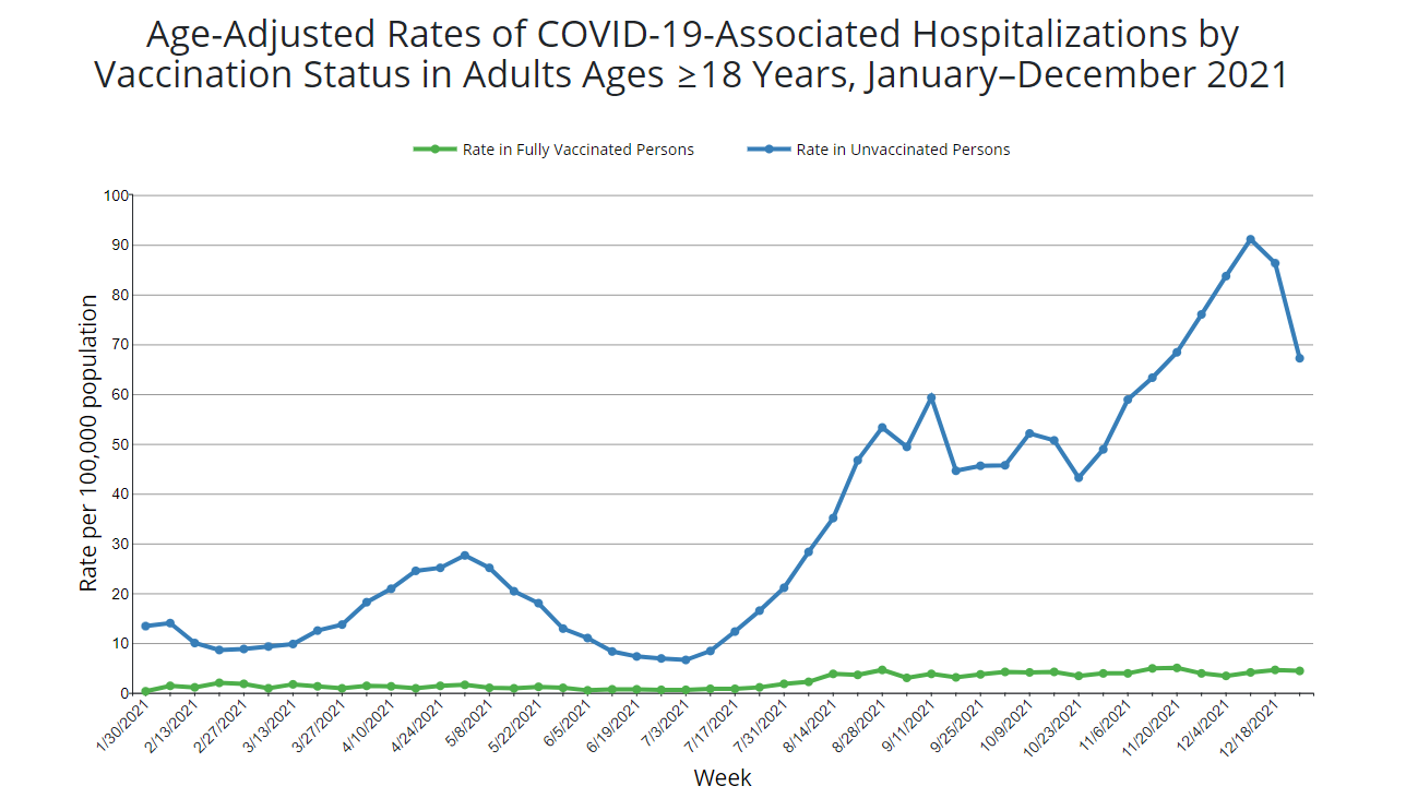 Click image for larger version

Name:	cdcvaxhospital2021.png
Views:	47
Size:	98.6 KB
ID:	936319