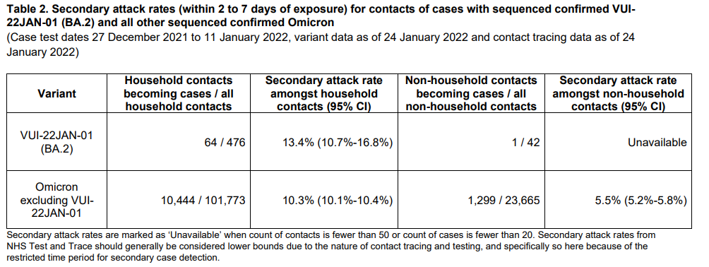 Click image for larger version  Name:	ukomicron2.png Views:	1 Size:	113.5 KB ID:	938183