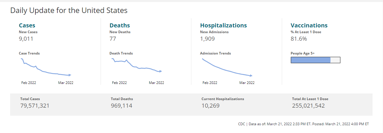 Click image for larger version

Name:	usdailycovid.png
Views:	44
Size:	48.4 KB
ID:	943620