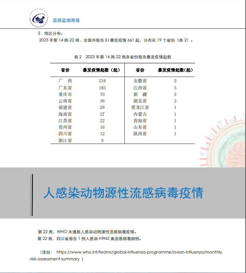 Click image for larger version  Name:	chinaflureporth9n2case.png Views:	1 Size:	161.4 KB ID:	975390