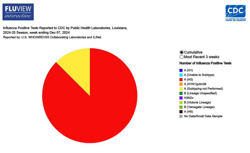 Click image for larger version

Name:	FluView_PieChart_Image.png
Views:	81
Size:	66.6 KB
ID:	1002552