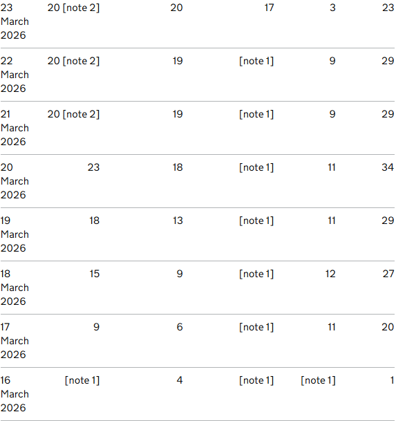 Click image for larger version

Name:	image.png
Views:	60
Size:	36.0 KB
ID:	1032344