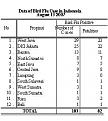 Click image for larger version

Name:	data _ kasus13agustuseng.jpg
Views:	443
Size:	12.4 KB
ID:	648627