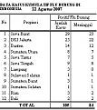 Click image for larger version

Name:	data_kasus22agustusind.jpg
Views:	429
Size:	16.3 KB
ID:	648639