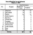 Click image for larger version

Name:	data_kasus1oct07_eng.jpg
Views:	429
Size:	16.6 KB
ID:	648677