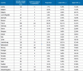 antivirals_table080528.gif