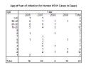 Egypt Age versus Year 20090405.jpg