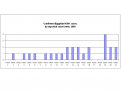 Click image for larger version

Name:	H5N1 histograms.png
Views:	316
Size:	4.7 KB
ID:	649552