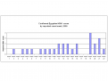 Click image for larger version

Name:	H5N1 histograms.png
Views:	255
Size:	5.3 KB
ID:	649569