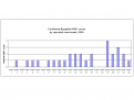 Click image for larger version

Name:	H5N1 histograms.png
Views:	259
Size:	5.3 KB
ID:	649599