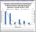Click image for larger version

Name:	AK ILI hospitalizations by ages oct 9.JPG
Views:	378
Size:	80.8 KB
ID:	650258