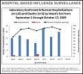 Click image for larger version

Name:	Capture flu chart.JPG
Views:	333
Size:	67.0 KB
ID:	650357