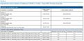 Click image for larger version

Name:	Eurosurveillanc 22 Oct 2009 early transmission characteristics in pandemic influenza H1N1 in Aus.jpg
Views:	145
Size:	67.9 KB
ID:	650377
