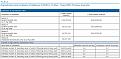 Click image for larger version

Name:	Eurosurveillanc 22 Oct 2009 early transmission characteristics in pandemic influenza H1N1 in Aus.jpg
Views:	122
Size:	67.9 KB
ID:	650377