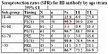 Click image for larger version

Name:	Pandemrix H1N1 seroprotection rate by age strata - source EMEA.jpg
Views:	213
Size:	84.8 KB
ID:	651702