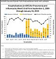 Click image for larger version

Name:	hospbywkJan16.JPG
Views:	258
Size:	82.1 KB
ID:	651925