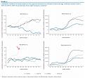 Click image for larger version

Name:	Eurosurveillance Higher all-cause mortality in children during autmumn 2009.jpg
Views:	152
Size:	50.1 KB
ID:	651973