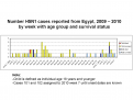 Click image for larger version

Name:	Egypt H5N1 2009-.png
Views:	341
Size:	9.8 KB
ID:	652068