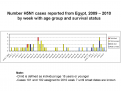 Click image for larger version

Name:	Egypt H5N1 2009-.png
Views:	344
Size:	9.7 KB
ID:	652070