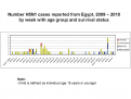 Click image for larger version

Name:	Egypt H5N1 2009-.png
Views:	240
Size:	8.7 KB
ID:	652103