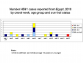 Click image for larger version

Name:	Egypt H5N1 2010.png
Views:	285
Size:	8.0 KB
ID:	652147