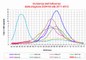 Click image for larger version

Name:	fluepisurv141211.gif
Views:	902
Size:	30.0 KB
ID:	657886
