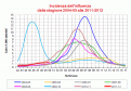 Click image for larger version

Name:	fluepi122211.gif
Views:	896
Size:	30.2 KB
ID:	657962