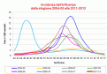 Click image for larger version

Name:	influnet012012.gif
Views:	781
Size:	21.0 KB
ID:	658139