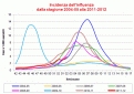 Click image for larger version

Name:	influnet190112.gif
Views:	817
Size:	20.4 KB
ID:	658214