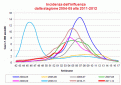 Click image for larger version

Name:	flunet25gen12.gif
Views:	786
Size:	20.5 KB
ID:	658272