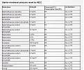 Click image for larger version

Name:	listofrecalled2.jpg
Views:	597
Size:	71.5 KB
ID:	659915