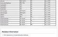 Click image for larger version

Name:	listofrecalled3.jpg
Views:	567
Size:	46.7 KB
ID:	659916