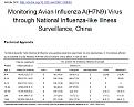 Click image for larger version

Name:	chinaflupcr.jpg
Views:	200
Size:	84.0 KB
ID:	660748