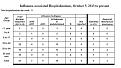 Wis Hospitalizations Wk 48.jpg