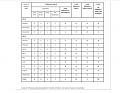 Texas Pediatric Mortality table week 39 2013.jpg