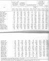 Click image for larger version

Name:	mortality rate worchester.jpg
Views:	209
Size:	259.8 KB
ID:	664716