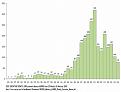 Click image for larger version

Name:	ECDC reported deaths among H1N1 cases in EU and EFTA to week 5-2010 published Feb 08-2010.jpg
Views:	160
Size:	45.4 KB
ID:	665081