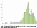 Click image for larger version

Name:	ECDC reported deaths among H1N1 cases in EU and EFTA to week 6-2010 published February 15-2010.jpg
Views:	333
Size:	48.5 KB
ID:	665085