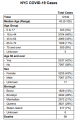 Click image for larger version

Name:	NYC COVID-19 Stats 03-23-2020.png
Views:	937
Size:	50.0 KB
ID:	840423