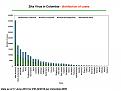 Distribution of suspected and confirmed ZIKV cases per state (Chart)