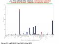 Distribution of confirmed and suspected cases per country (Chart)