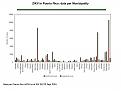 Distribution of suspected and confirmed cases of ZIKV per municipality (Chart)