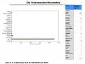 Distribution of ZIKV associated cases of microcephaly/congenital infection per country (Chart and table)