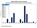 Number of outbreaks per country (Map)