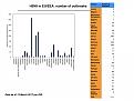 Distribution of H5N8 outbreaks  in Europe per country (Chart and table)