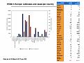 H5N8 in Europe: case and outbreaks numbers per country (Chart and table)